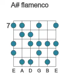 Guitar scale for A# flamenco in position 7